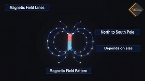 Magnetic field lines Concept demonstration Digital learning Physics Inn academia For MDCAT , Nums , ecat and other entrance exams visit Website: https://physicsinn786.blogspot.com #viralimages #virallovers #astrolovers #moonlovers #viralphotoediting #viralphoto #viralpost #moonnights #viralphotography #viraltrends #moonimages #viralmoon #viralimage #viralphotography #viral #projectiles #motion #elastic #conservationofmomentum #motioninonedimenshion #velocity #projectile #elasticcollision #accele
