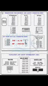 GMDSS | Marine Courses Center