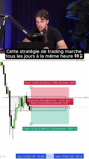 This trading strategy works every day at the same time 👀