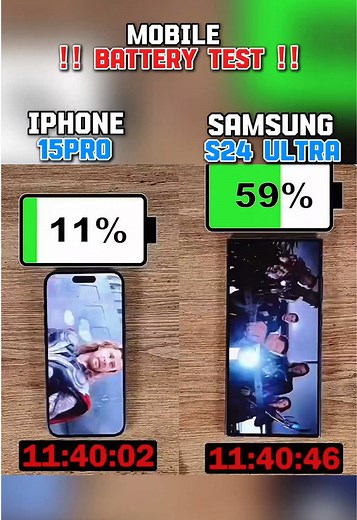 iPhone 15 Pro vs Samsung S24 Ultra battery test