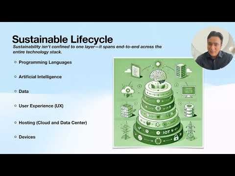 Sustainability In Technology and Green Software #greensoftware #technology #sustainability