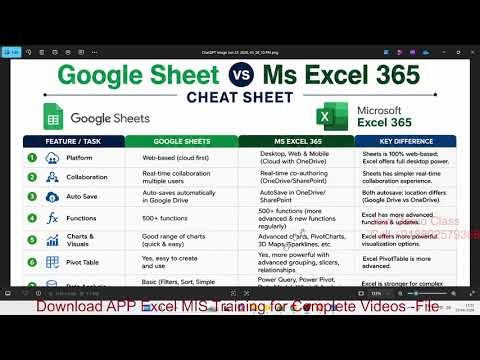 Google Sheet vs Ms Excel 365 Explain in 5 Minutes #newvideo