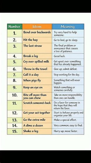 15 common American English idioms you hear every day 🇺🇸📘