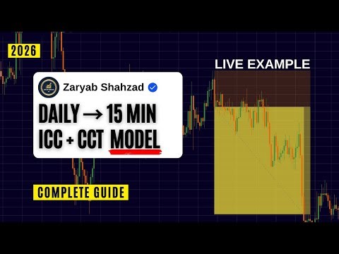 CCT Trading Strategy: Daily to 15min Entry Model | Complete Guide + Live Examples