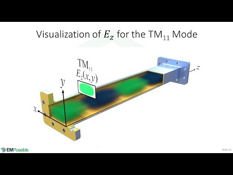 Lecture -- TM Analysis of the Rectangular Metal Waveguide