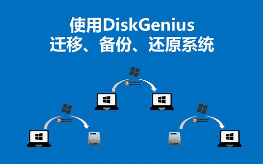 使用DiskGenius迁移、备份、还原系统