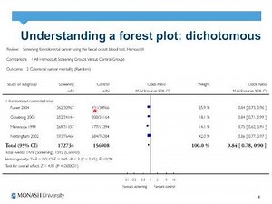 EBM - Appraising systematic reviews