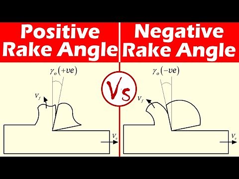 Differences between Positive and Negative Rake Angle.