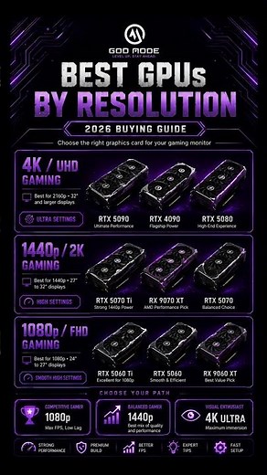 Best GPUs by Resolution (2026 Buying Guide) 🖥️📊