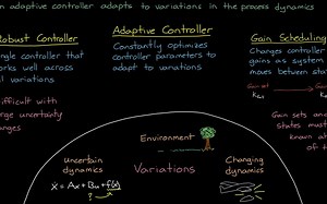 Introduction to Model Reference Adaptive Control (MRAC) 模型参考自适应控制