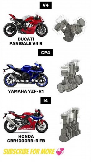 V4 vs CP4 vs I4 Engine Animations & Sounds