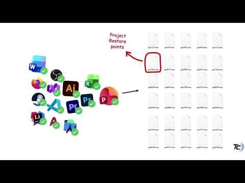 Every Storage Capacity Explained in 10 Minutes