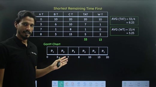 SRTF CPU Scheduling || Preemptive SJF || Solved Example 3 | Shoeb Ahmad (THE GATEHUB)