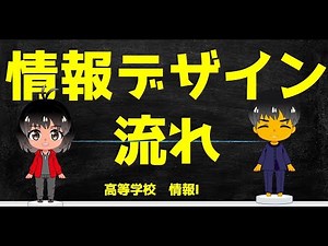 【高校 情報１】情報デザインするための一連の進め方 情報Ⅰ教員研修用教材（学習10）出典：文部科学省 情報Ⅰ教員研修用教材