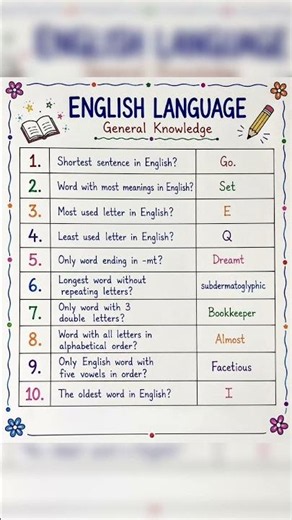 10 Amazing English Language Facts You Didn't Know! 🤯📚 #shorts