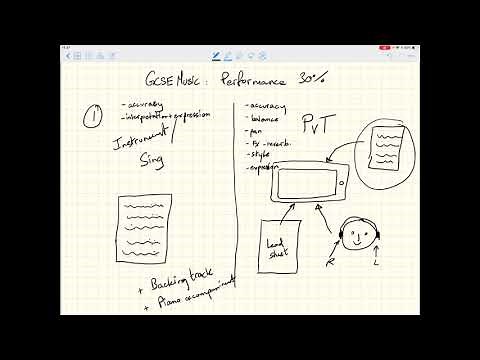 Understanding AQA GCSE Music Performance
