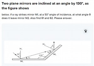 Two plane mirrors are inclined at an angle by 130 ^ { \circ }, ... | Filo