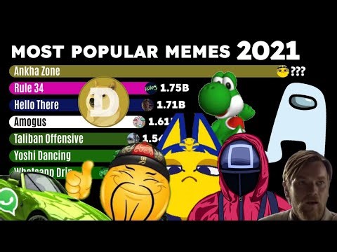 Most Popular Memes in 2021 - Amogus, Ankha Zone, Squid Game and Others!