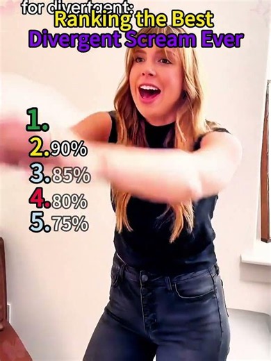 Ranking the Best Divergent Scream Ever #funny