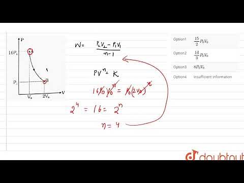 Figure demonstrates a polytropic process (i.e.`PV^(n)` = constant ) for an ideal gas. The work done