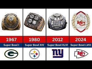 The Evolution of Super Bowl Rings: 1967 to 2024