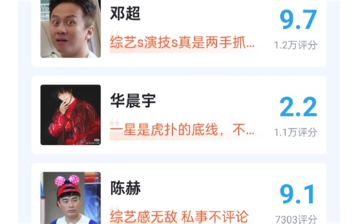 最强综艺感明星 17万人评分！
