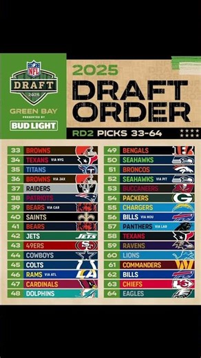 NFL DRAFT: ROUND 2 OFFICIAL DRAFT ORDER