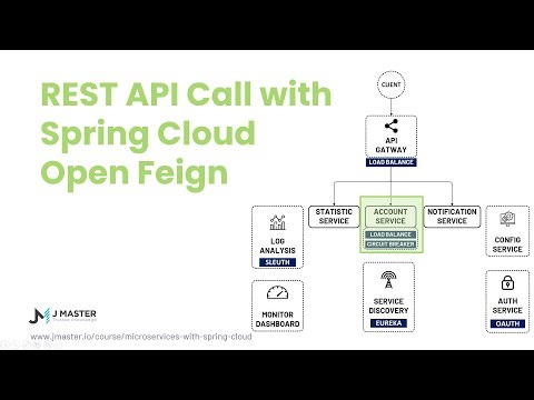 Spring Cloud 09 - Gọi REST API với Spring Cloud Open Feign (Part 1)