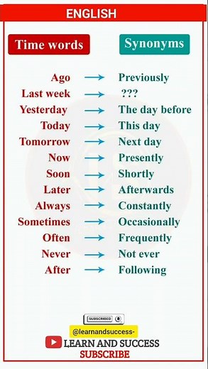Time Words and Their Synonyms | Learn English Easily | Learn and Success