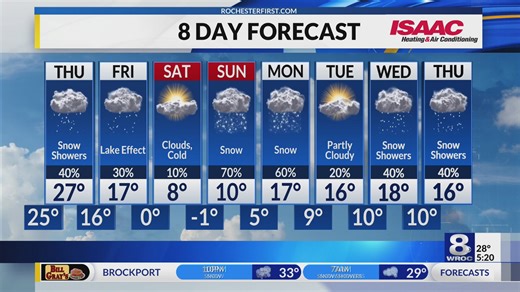 Rochester's Wednesday evening weather forecast