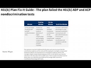Tips on ADP/ACP testing in retirement plans