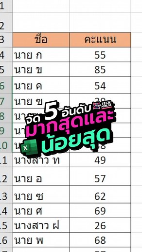 จัด 5 อันดับมากสุด น้อยสุด ใน Excel 💚 #ตารางexcel #excel #exceltips #สอนใช้excel #แจกสูตรexcel #เทคนิคดีบอกต่อ #TechNinja | Tech Ninja