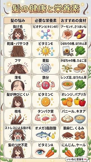 【髪質改善】食べて育てる美髪習慣！抜け毛・薄毛・パサつきを解消する「髪に効く栄養素＆食材リスト」完全解説｜内側から輝くツヤ髪の作り方