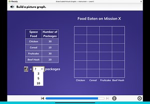 i-ReadyDraw Scaled Picture Graphs - Instruction - Level CBui... | Filo