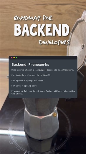 Roadmap for Backend developers!