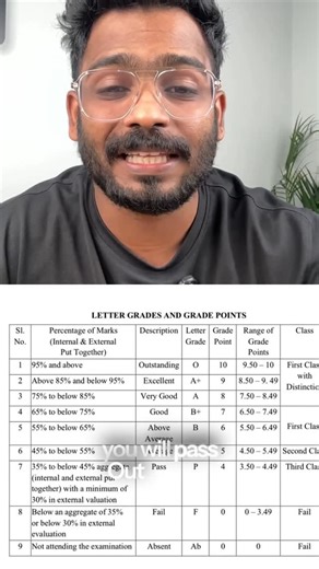 Ambras KT on Instagram: "FYUGP 💯 FYUGP Course: Demystifying the Exam and Study Approach We discuss the We discuss the FIUGP course, addressing common student misconceptions and providing guidance on how to successfully navigate the exam. We emphasize the importance of understanding the syllabus, studying past question papers, and approaching the exam with logical and critical thinking. course, addressing common student misconceptions and providing guidance on how to successfully navigate the ex
