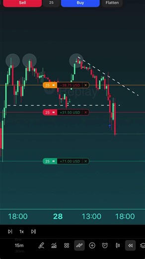 W or L trade? Backtesting Best Trading Strategies. Triple Top Technical Analysis