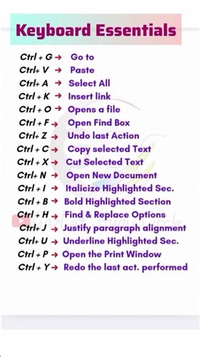 Control Keys shortcut #shorts #shortsfeed
