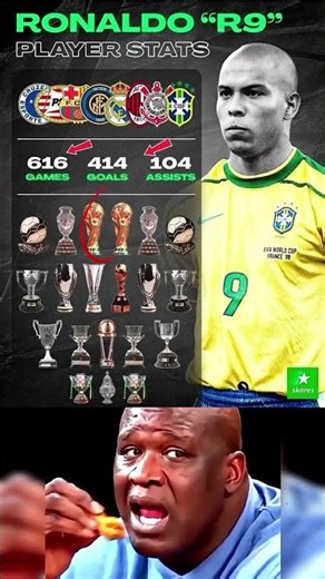 Ronaldo R9 Career Stats 😱 | Goals, Assists & Trophies Explained