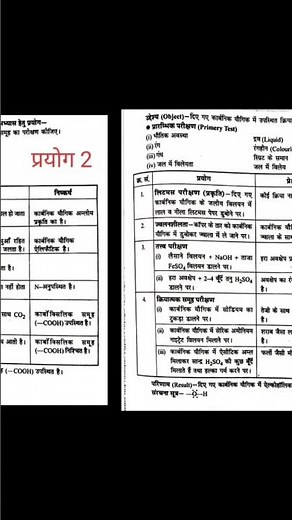 #class12chemistrypractical #Class12ChemistryPracticalFile#PracticalFile#Class12Chemistry#experiment