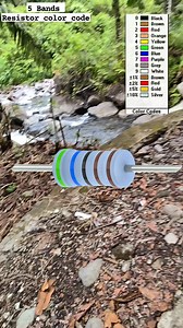 Valores de resistencia y códigos de color verde, azul, negro, marrón y marrón #value #resistor #color #code #electronic #creative | Andi Distorsing