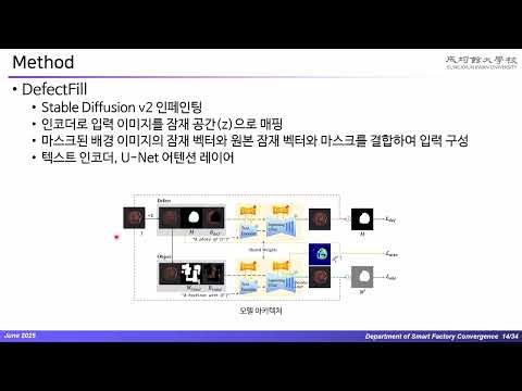 DefectFill Realistic Defect Generation with Inpainting Diffusion Model for Visual Inspection