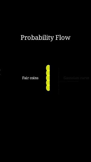the Probability Flow #maths #visualmath #funmath #mathematics
