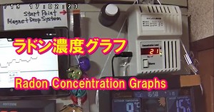 ラドン濃度グラフ（東京都小平市） 地震前兆ラボ - Radon Concentration Graphs