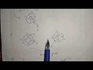 Circular Queue -Data structure S3 KTU