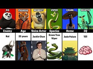 Po vs Tigress vs Monkey vs Viper vs Crane vs Mantis | Kung Fu panda comparison