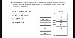 Considering the following organization of the 64 Byte memory an... | Filo