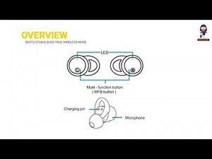 Diso MH802 TWS Earbuds: Complete User Manual & Setup Guide