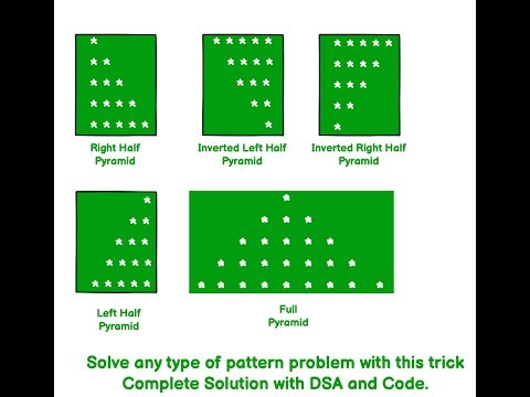 Solve Any Pattern Printing Problems Like a Pro: Your Ultimate Guide from Beginners to Advanced!