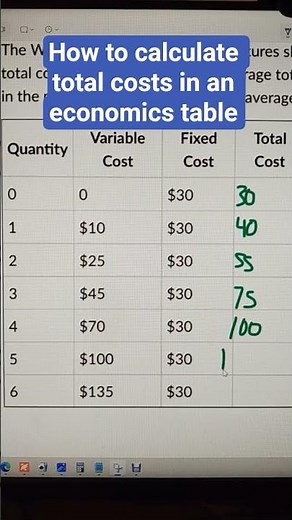 How to calculate total costs in an economics table #shortrun